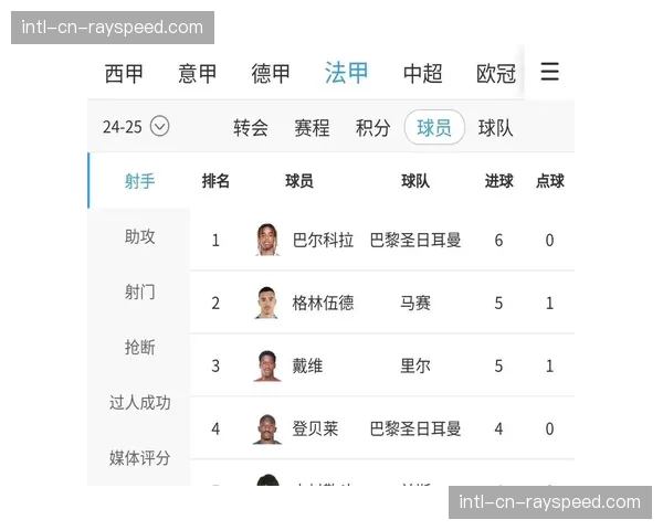体育科技公司发布报告，显示德甲联赛场均压迫强度位居欧洲五大联赛前列